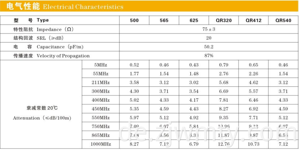 China Berufsfertigung Kommunikations-Stammkabel